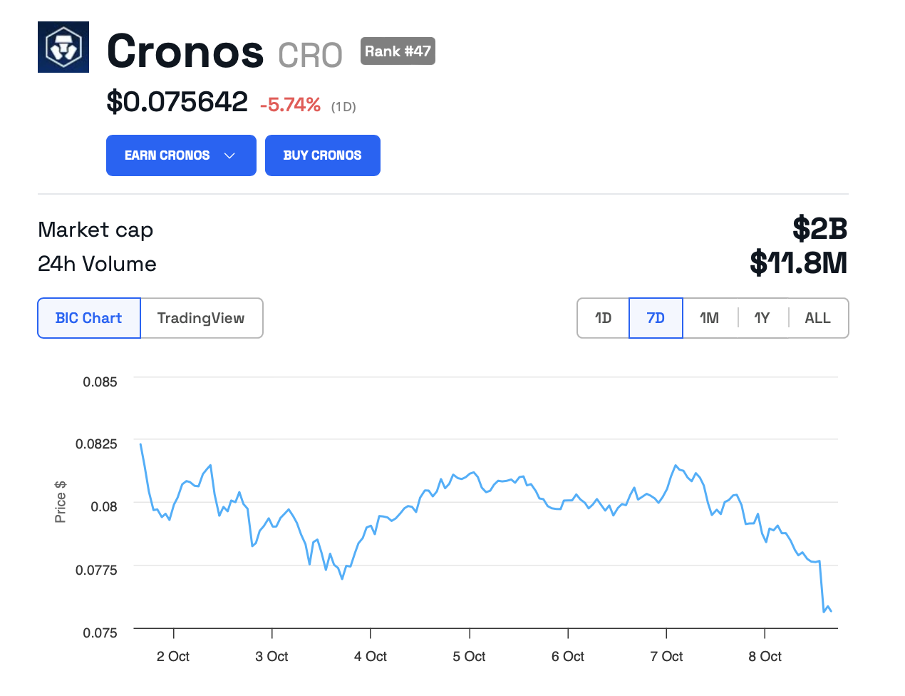 Harga CRO