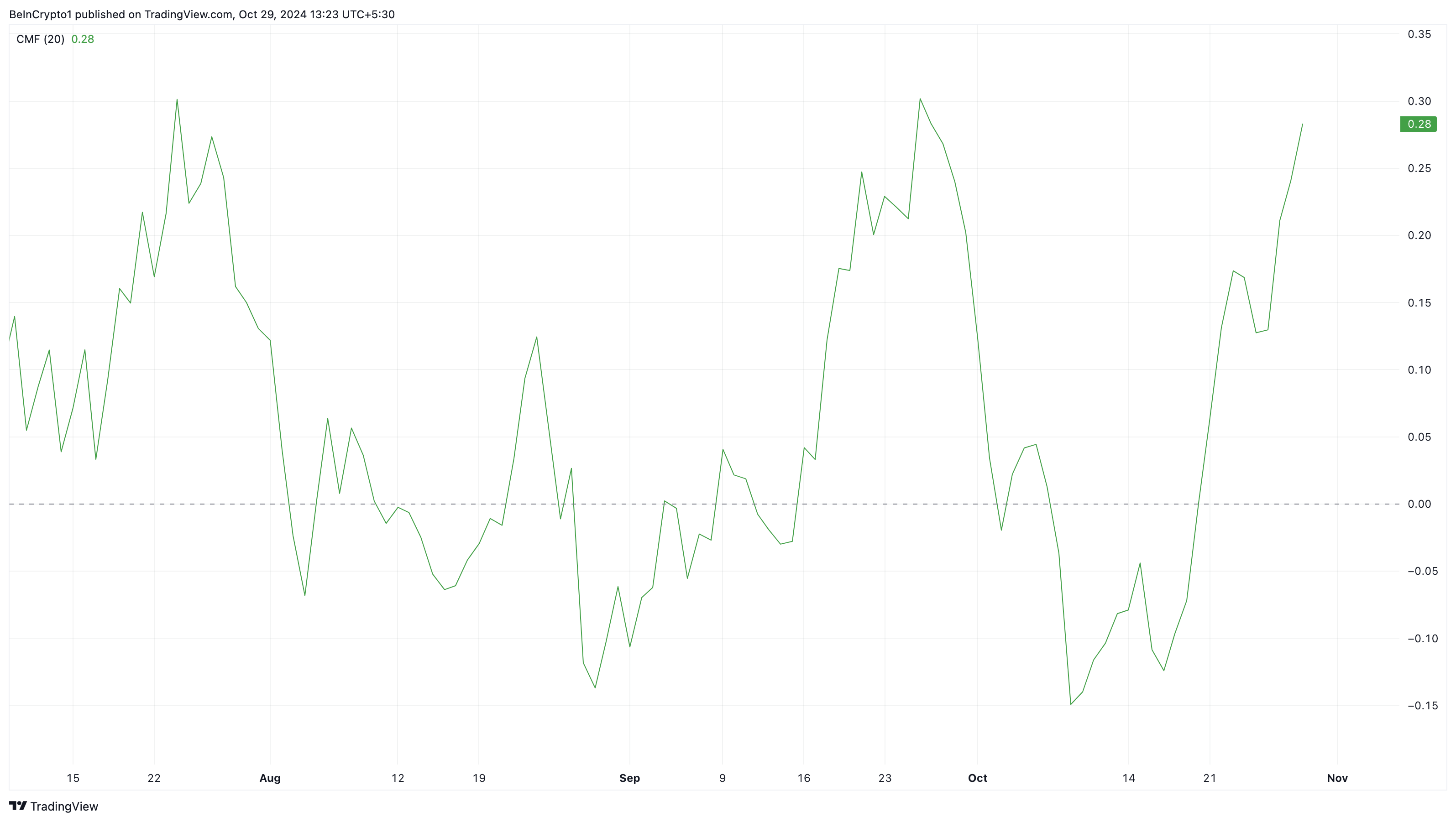 Solana price overbought