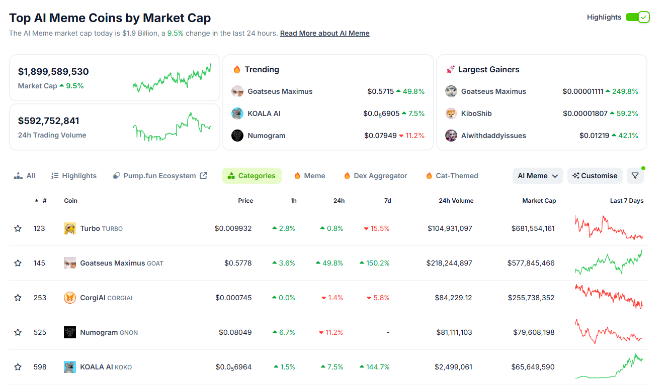 Top AI Meme Coins. 