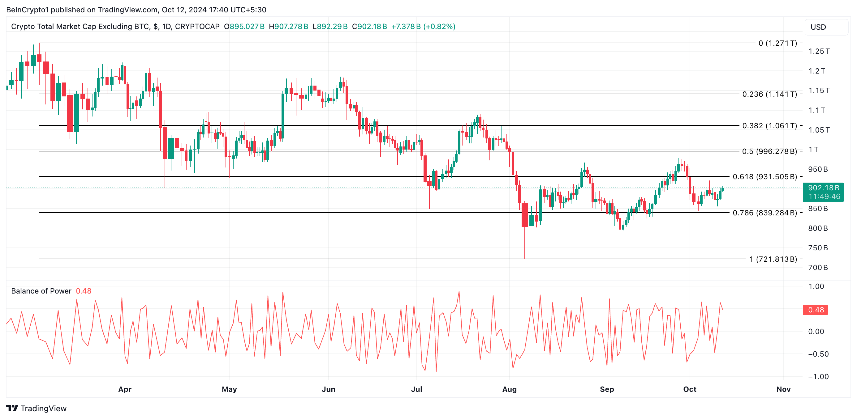 Total 2 Price Analysis.