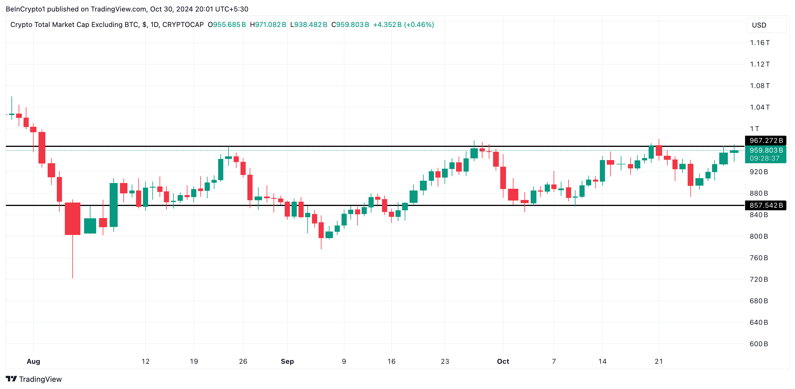 Analisis Harga TOTAL2