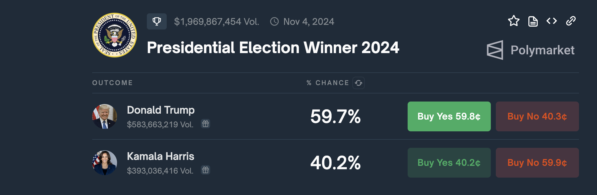 Donald Trump melawan Kamala Harris