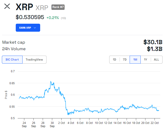 Kinerja Harga XRP