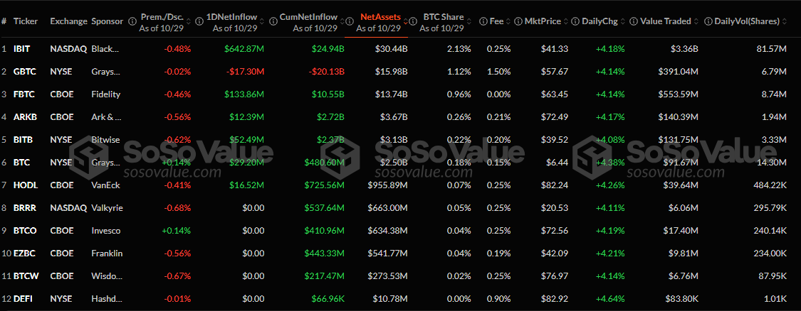 US Spot Bitcoin ETFs