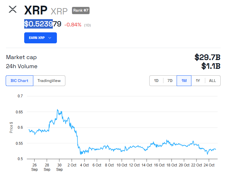 Kinerja Harga XRP