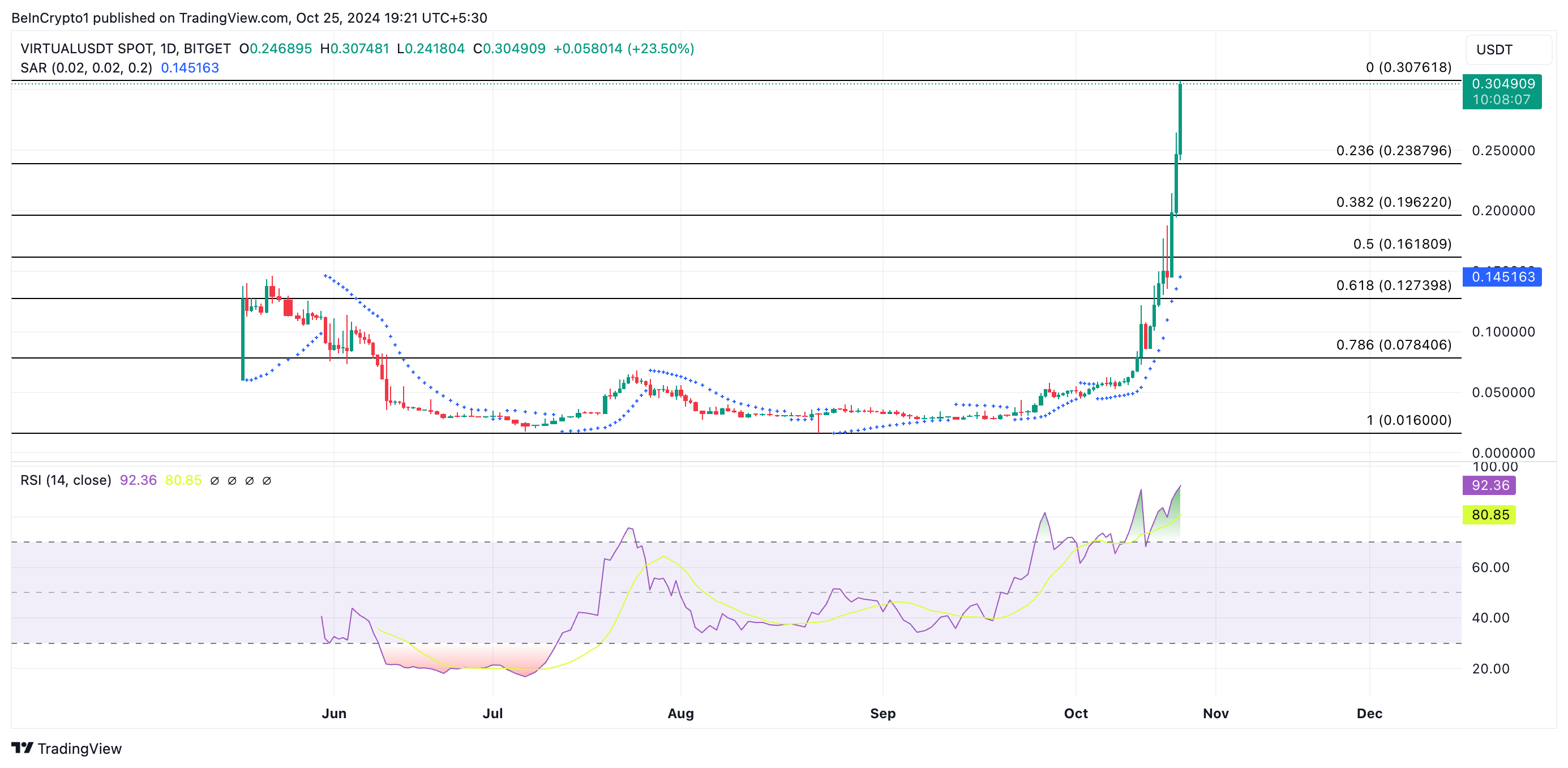 Analisis Harga Virtual.