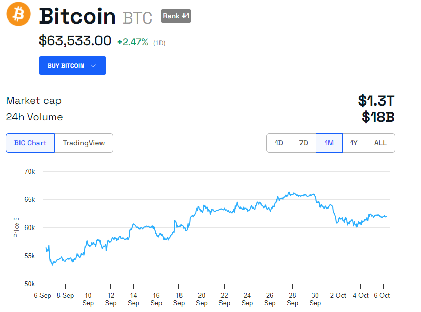 Kinerja Harga BTC