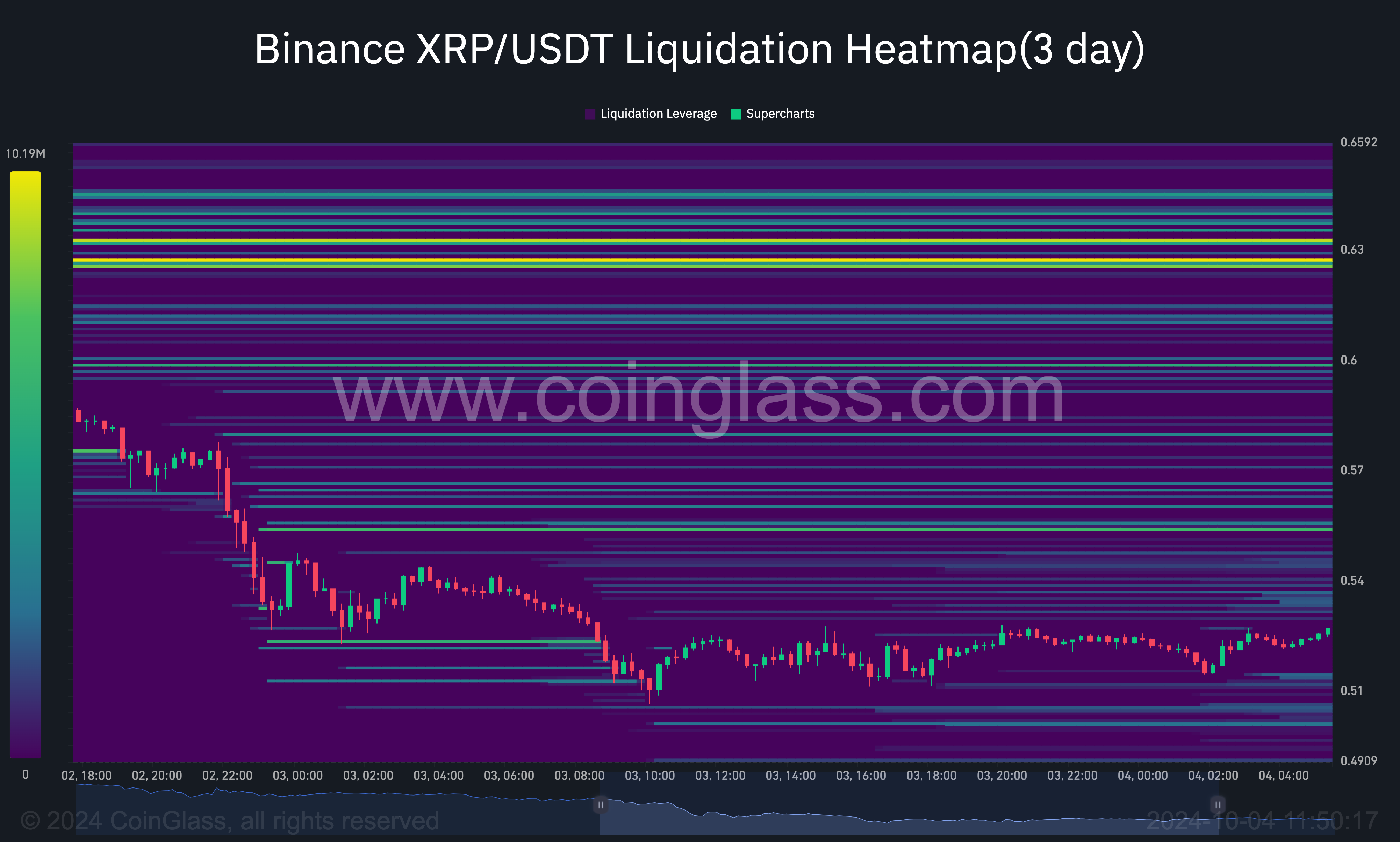 Peta panas likuidasi XRP. menunjukkan potensi kenaikan harga