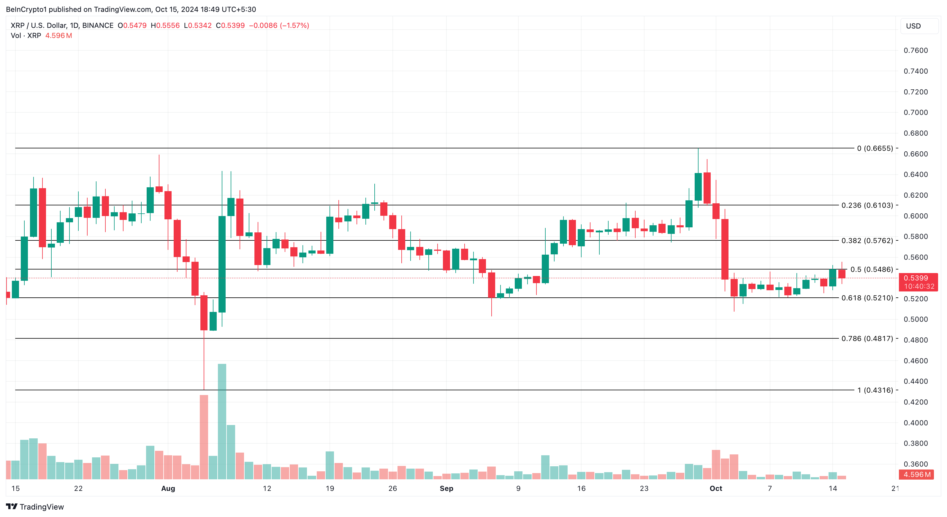 Analisis harga XRP