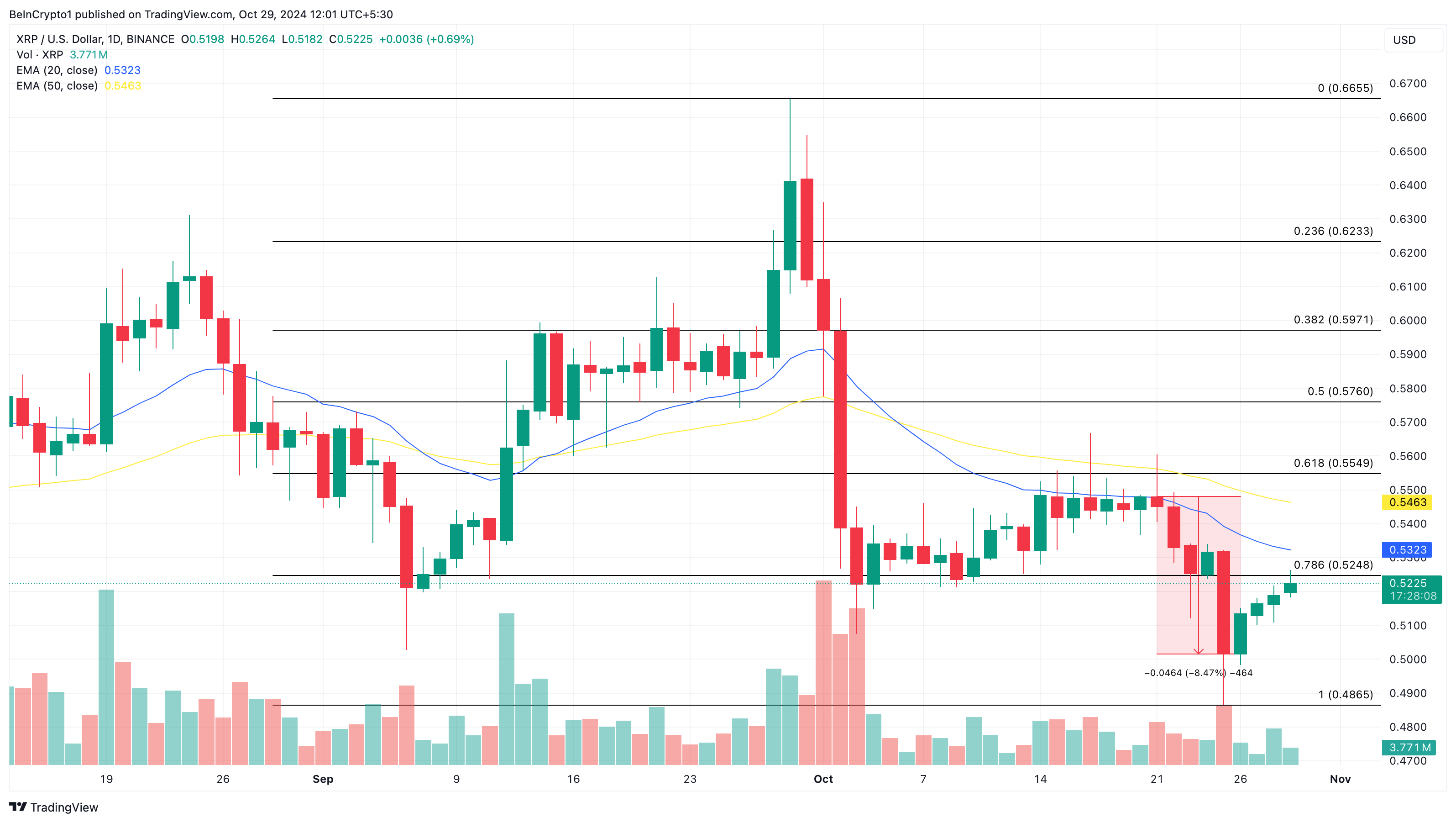 Analisis harga XRP