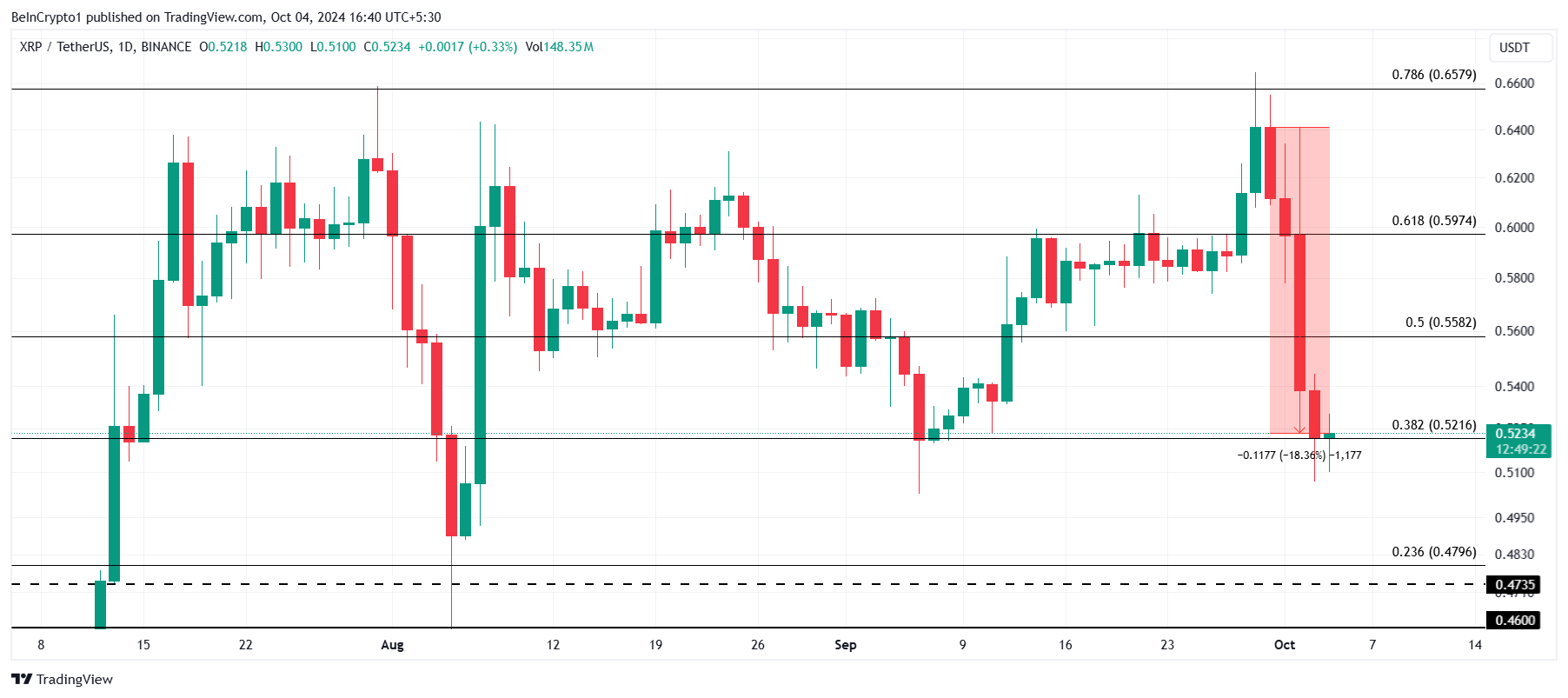 Analisis Harga XRP