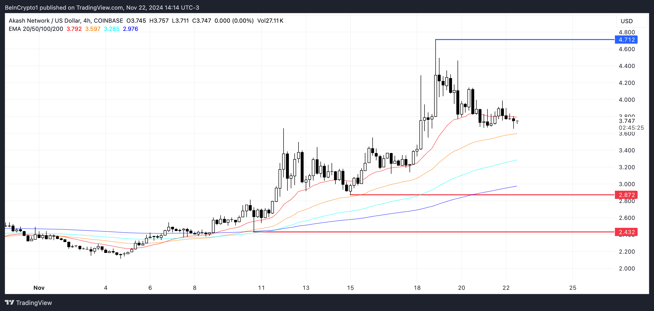 Analisis Harga AKT.