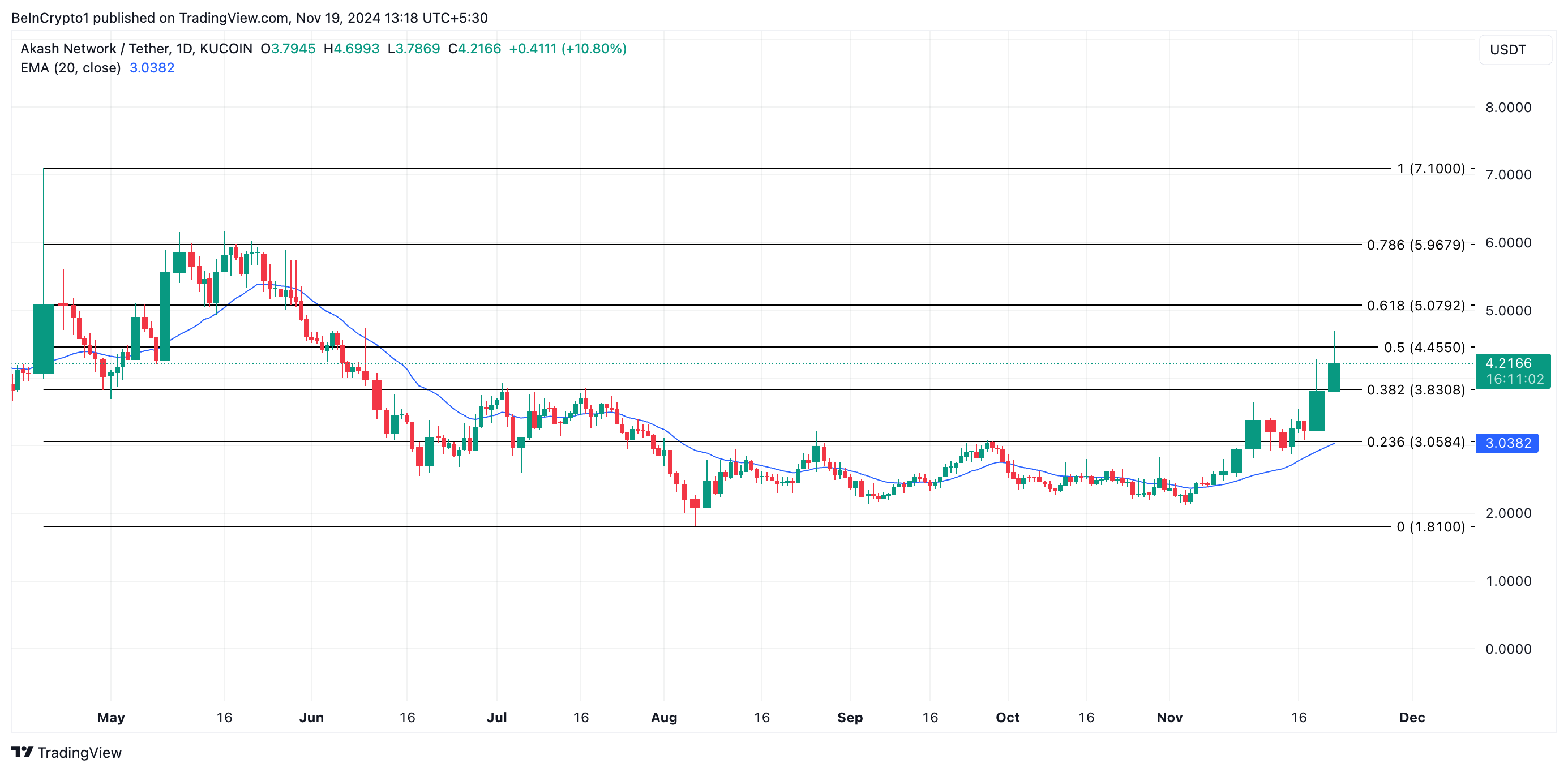 Analisis Harga AKT. 