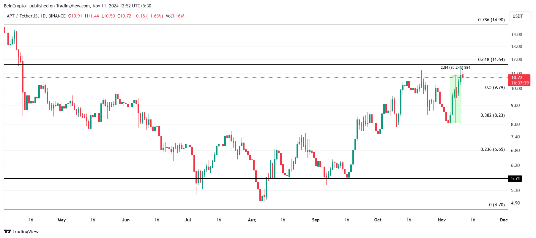 Analisis Harga APT.