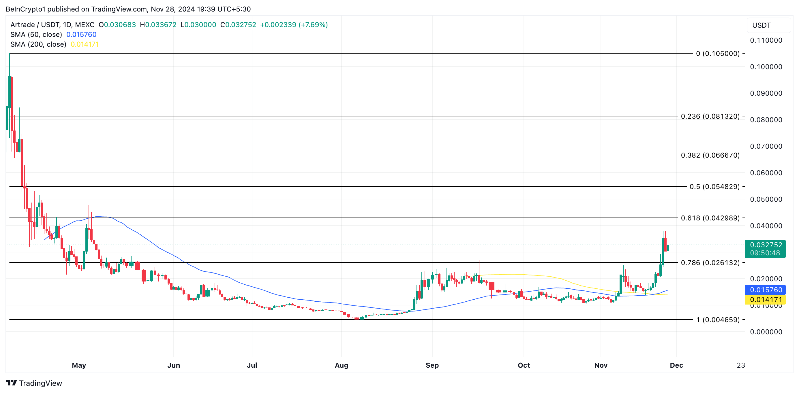 Analisis Harga ATR