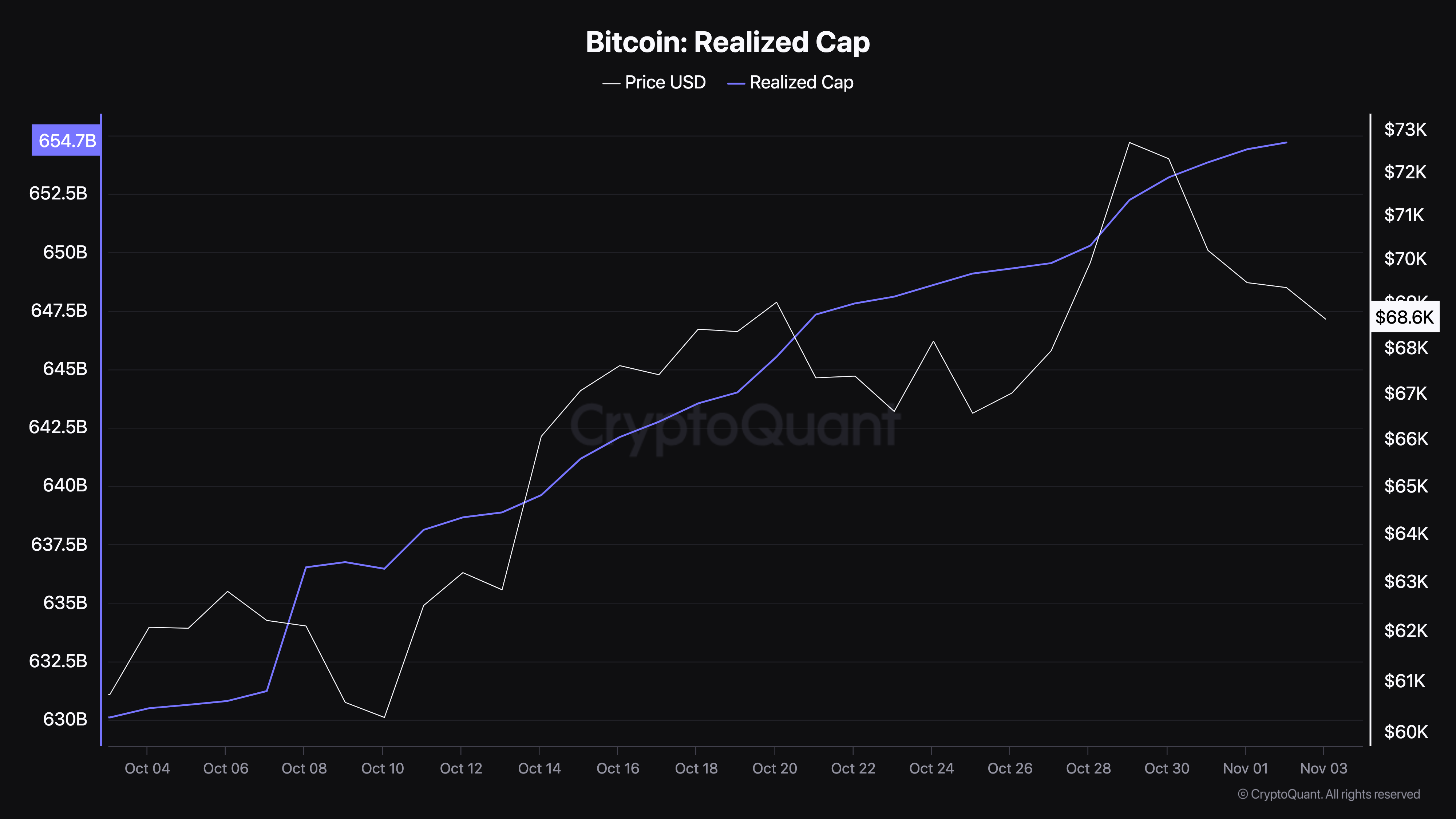 Penurunan harga realisasi Bitcoin