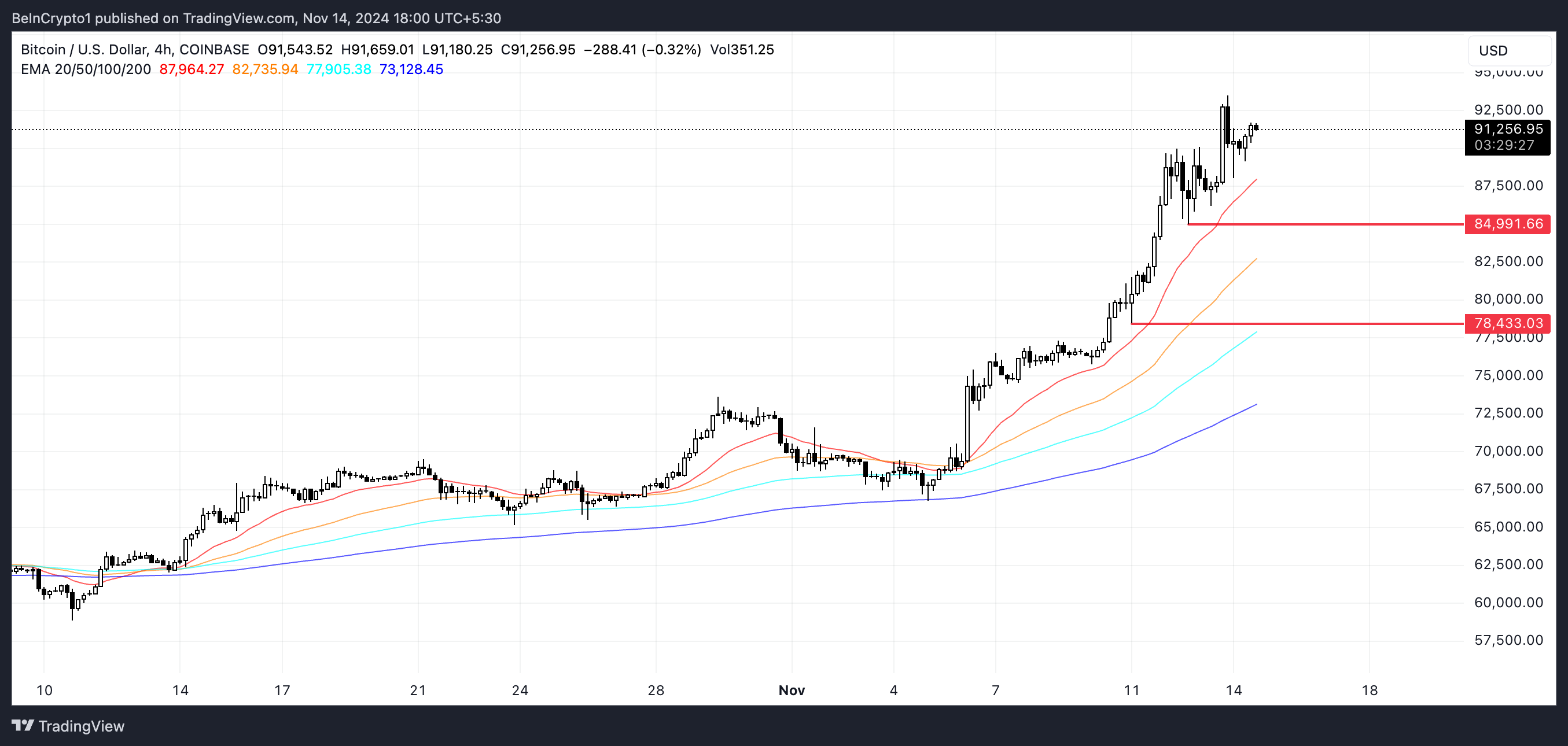 Analisis Harga BTC.