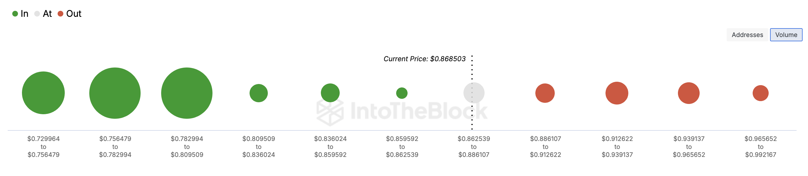 Dukungan harga Cardano