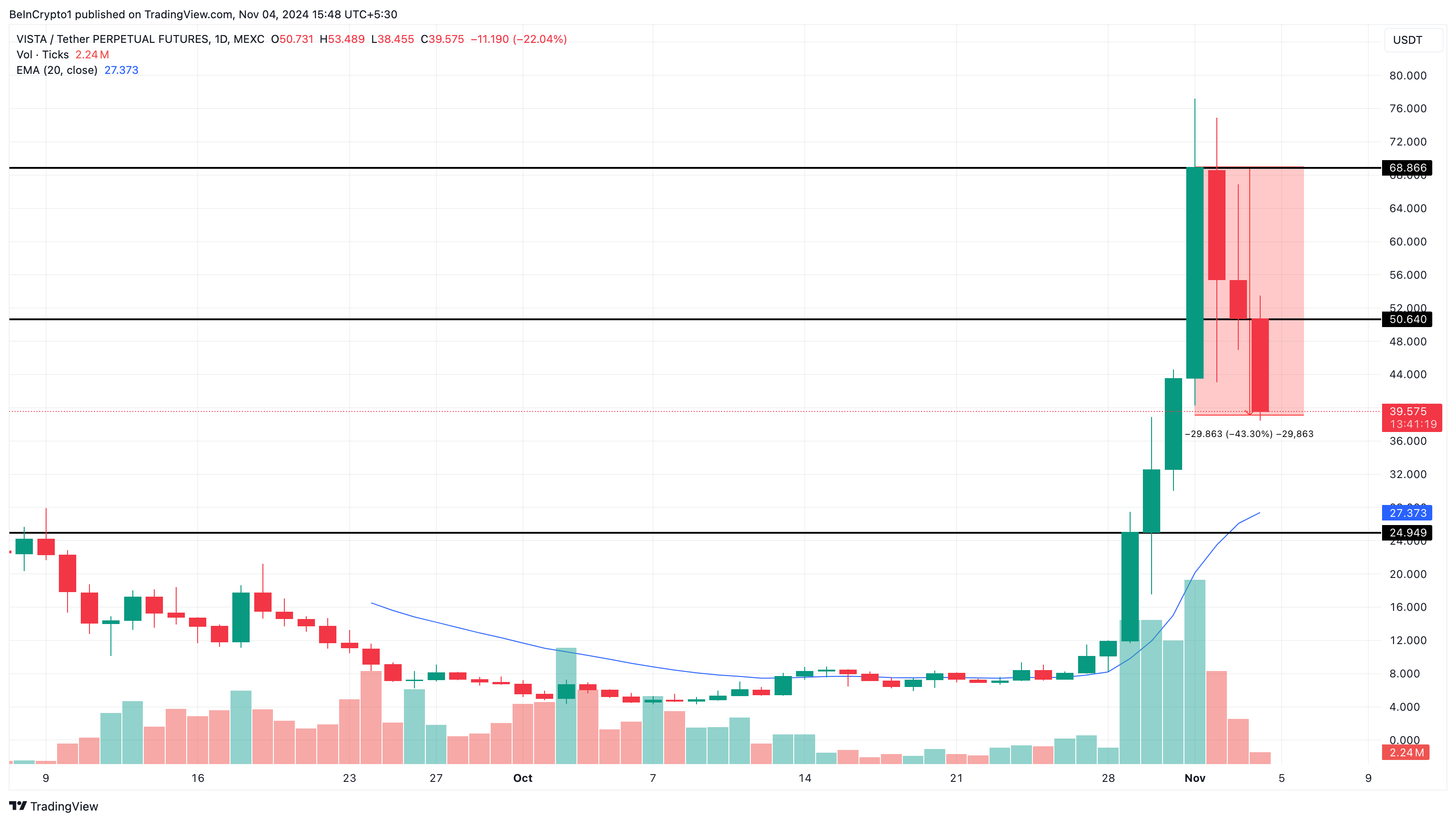 Analisis harga Ethervista