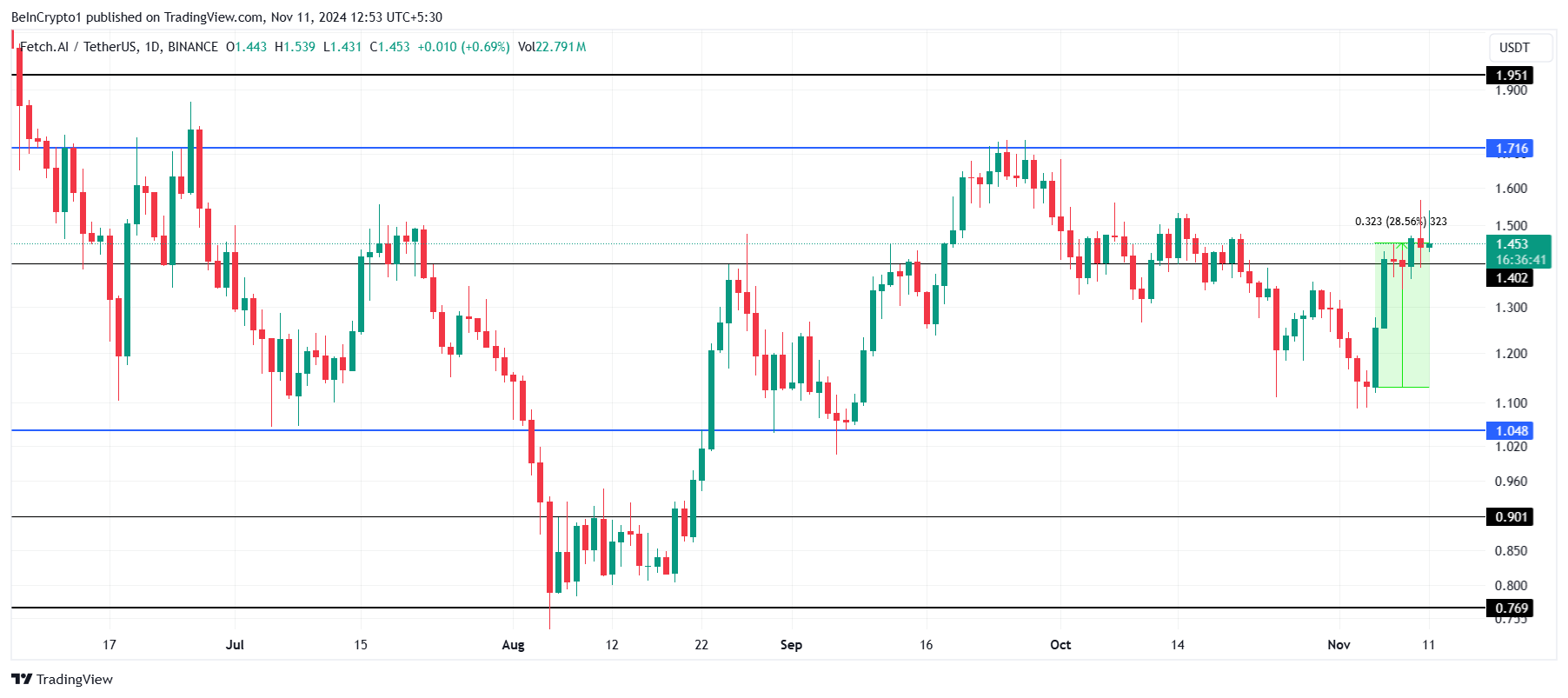 Analisis Harga FET. 