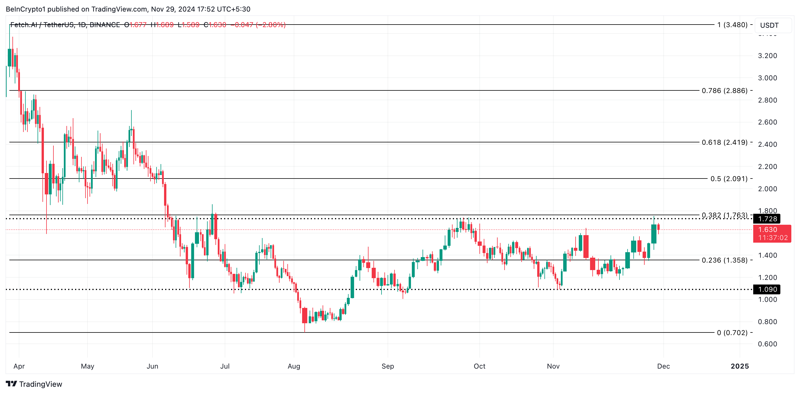 Analisis Harga FET.