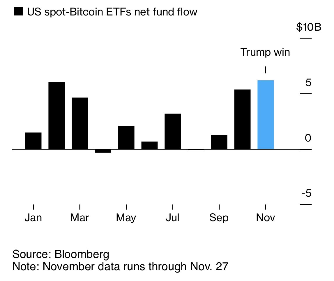 Arus Masuk ETF Bitcoin Spot AS