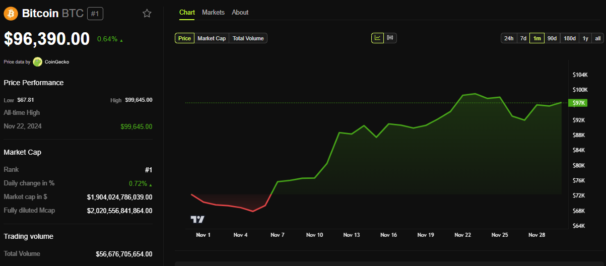 Performa Harga BTC