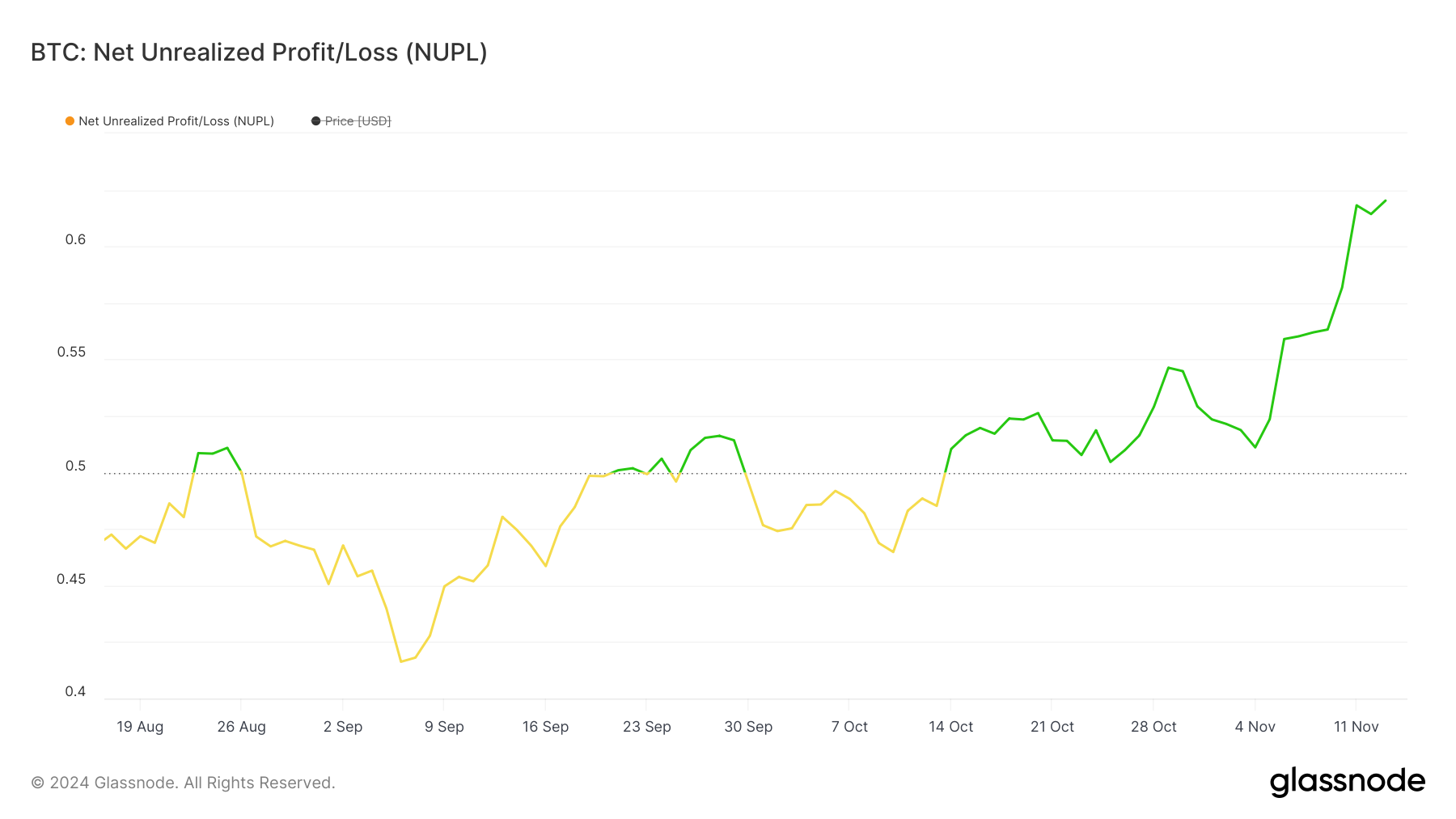 NUPL BTC.