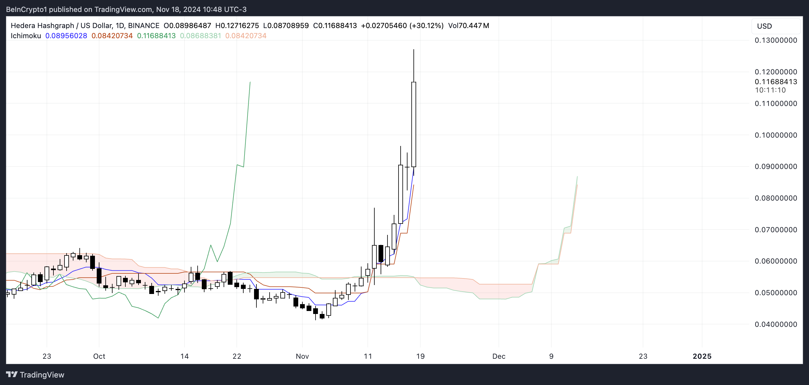 HBAR Price Analysis.