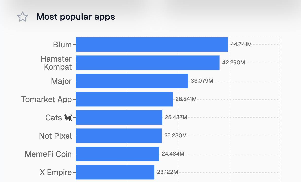 Aplikasi Paling Populer di Telegram