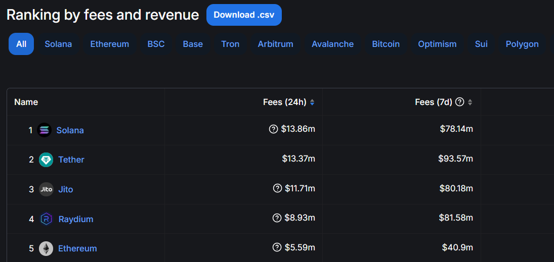 5 Platform Kripto Teratas Berdasarkan Biaya