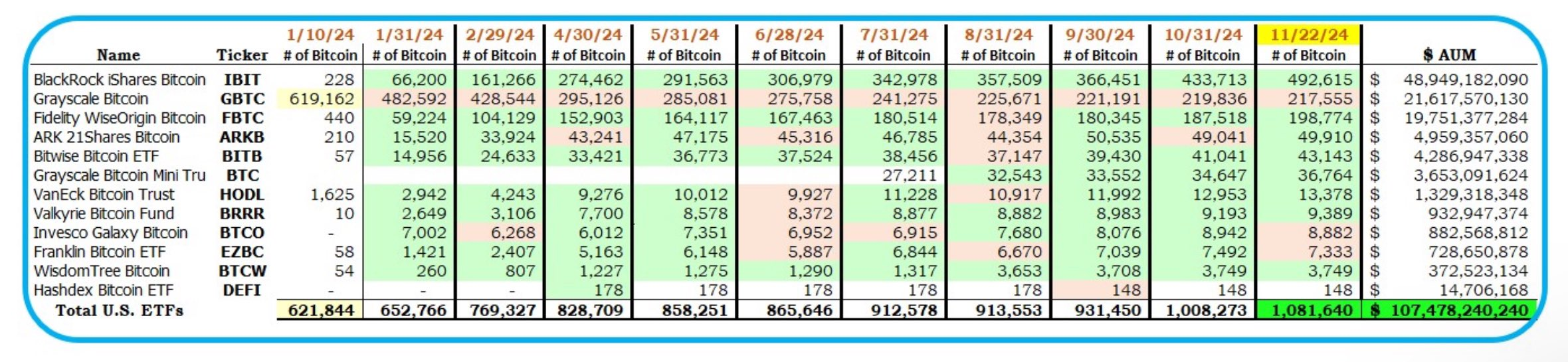 Data ETF Bitcoin