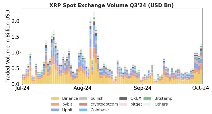 Volume XRP Ripple.