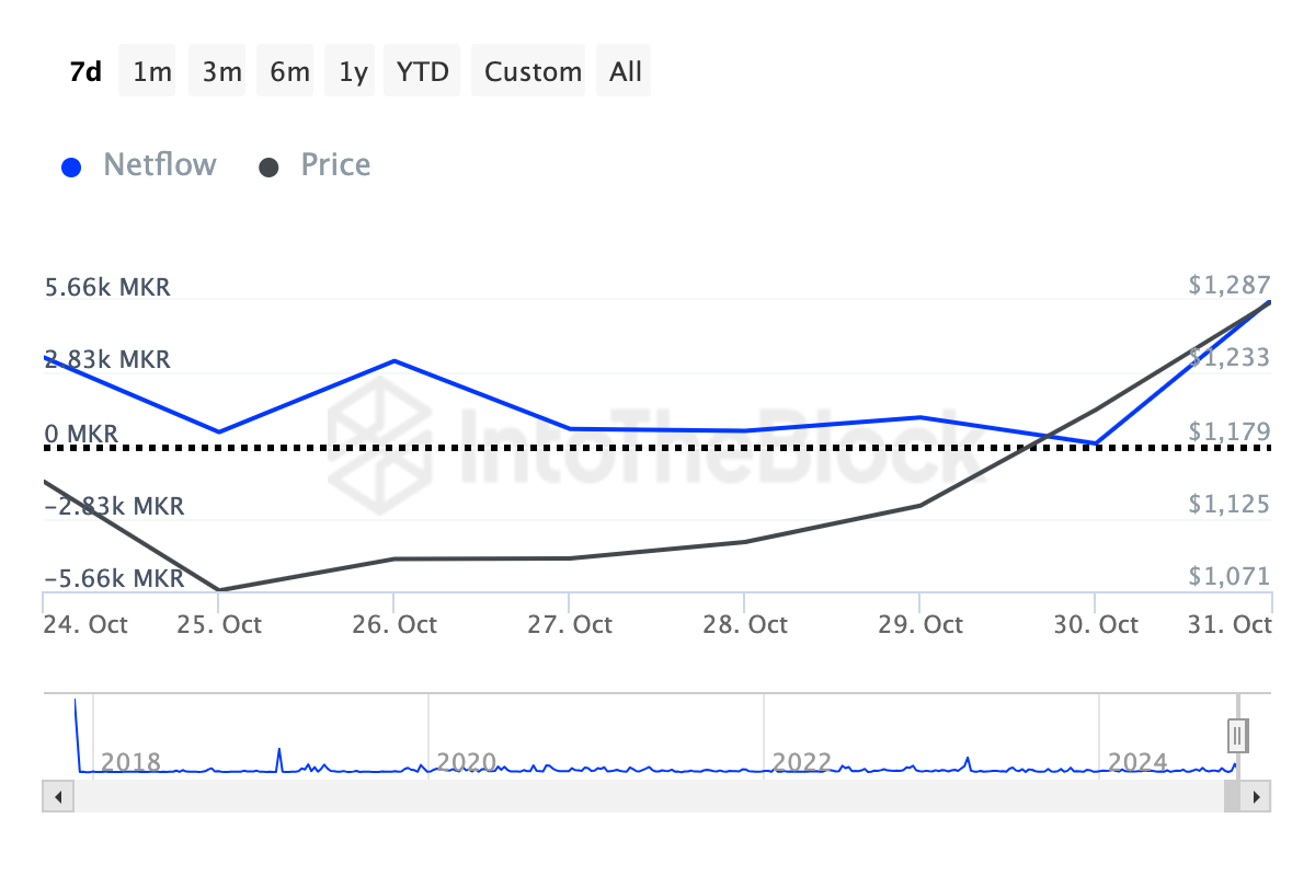 Analisis crypto whale Maker