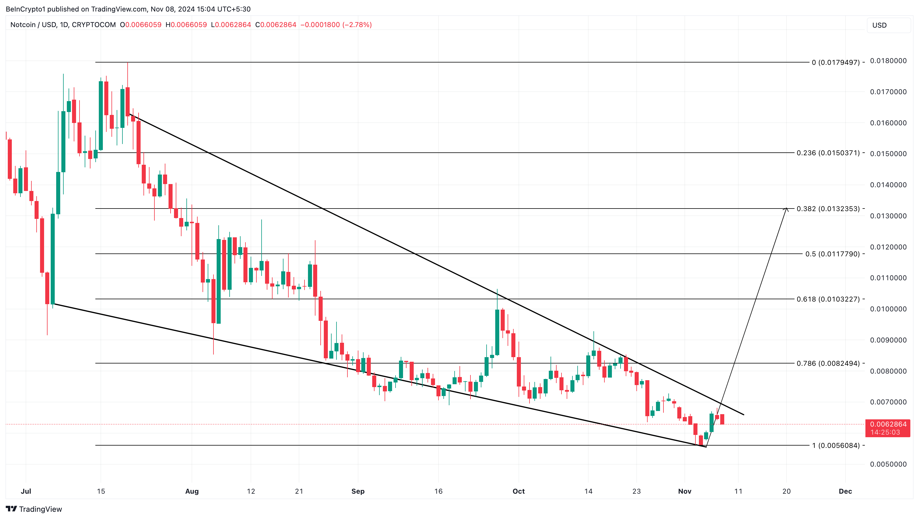 Notcoin kripto yang sedang tren