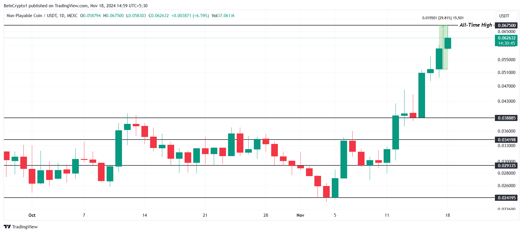 Analisis Harga NPC