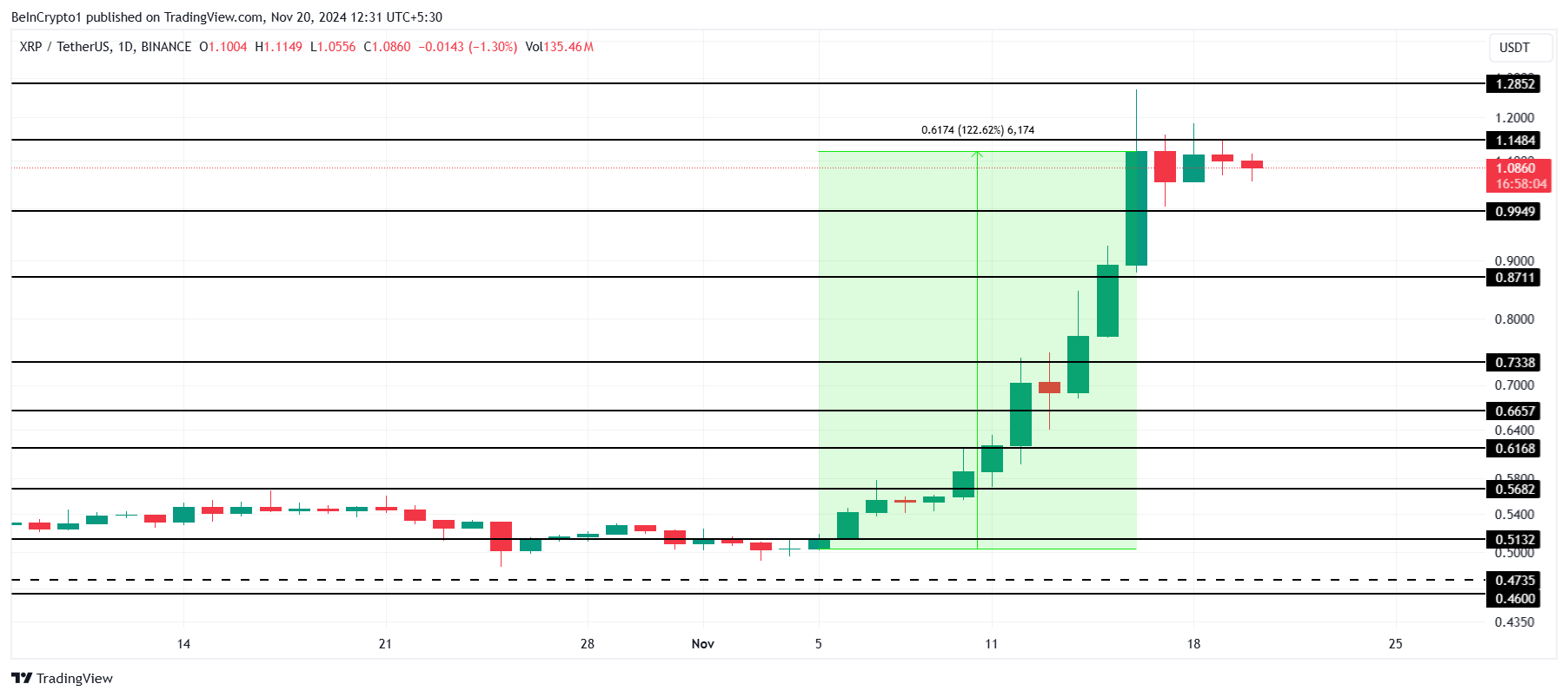 Analisis Harga XRP.