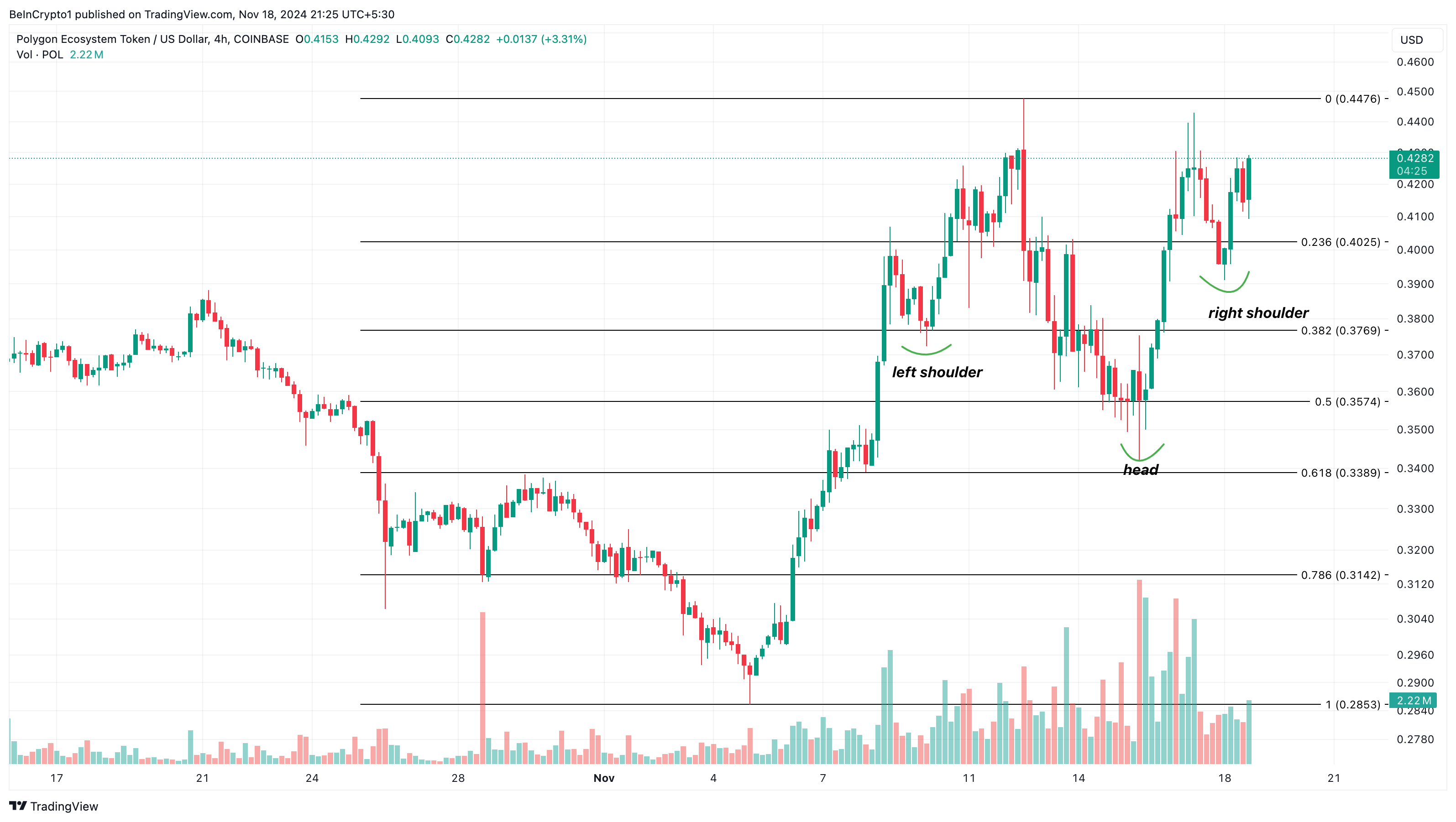 Analisis harga Polygon