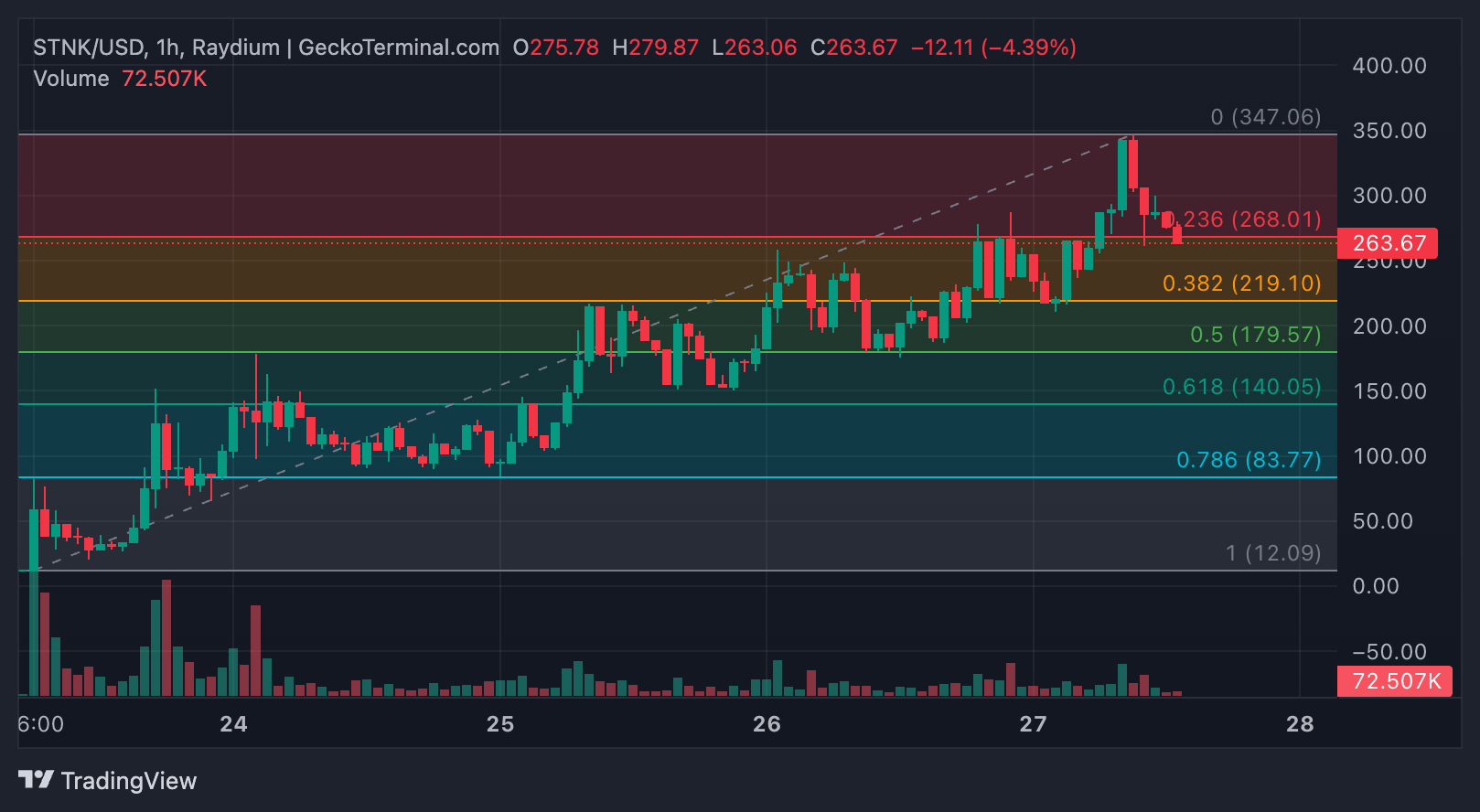 Analisis Harga STNK