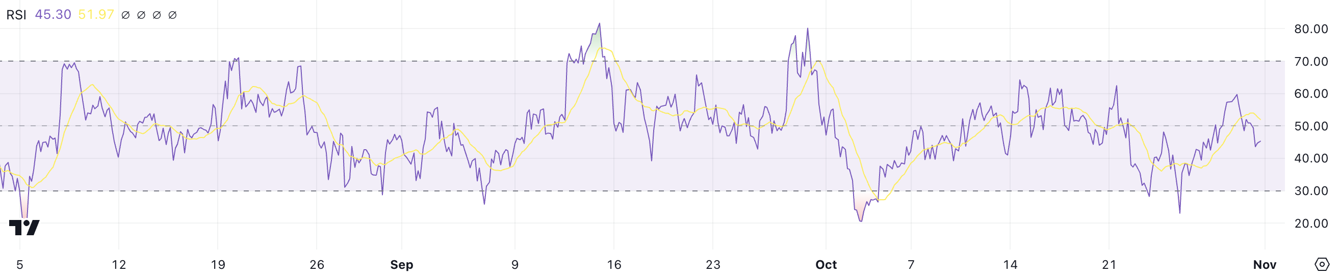 XRP RSI.