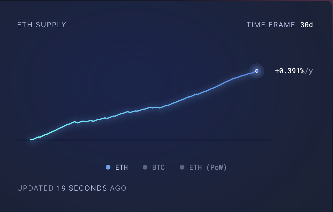 Pasokan Ethereum