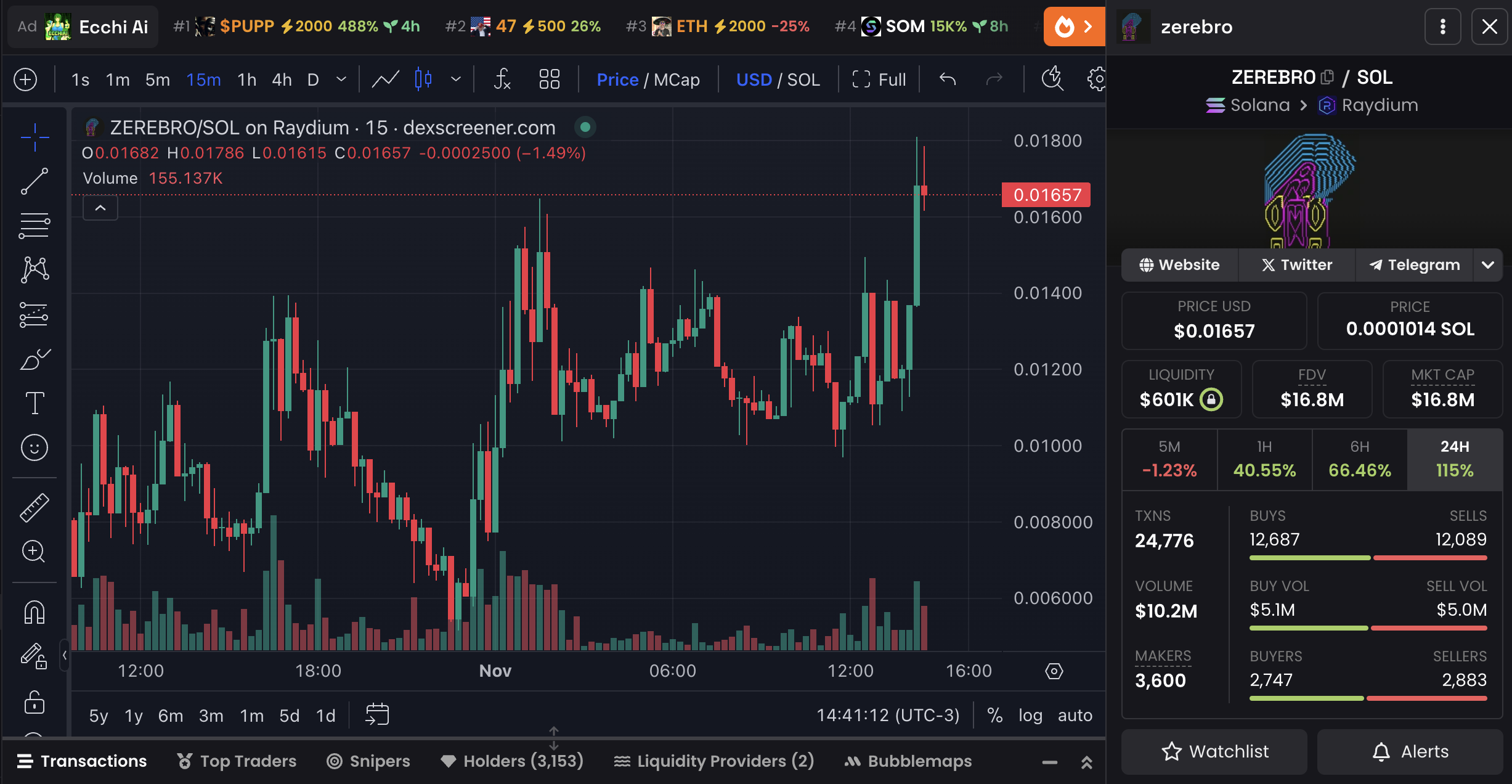 Grafik Harga dan Data Pasar ZEREBRO.