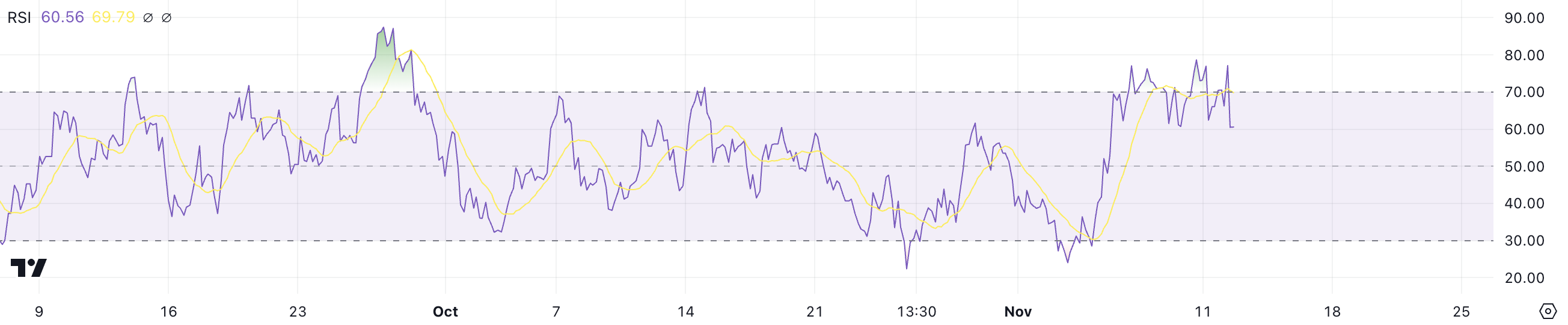 PEPE RSI.