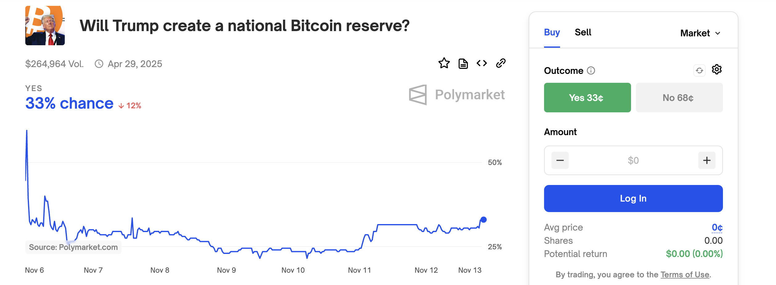 Peluang Polymarket Cadangan Bitcoin