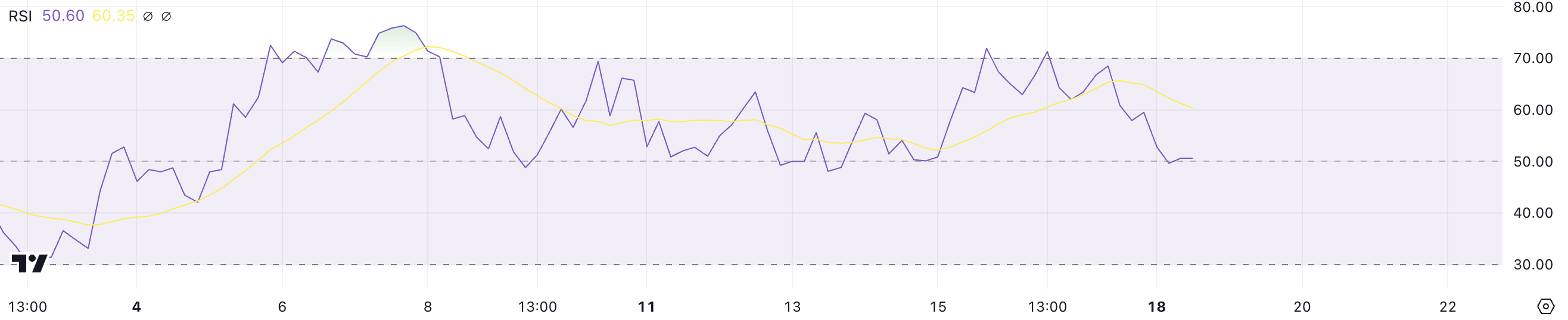 GOAT RSI.