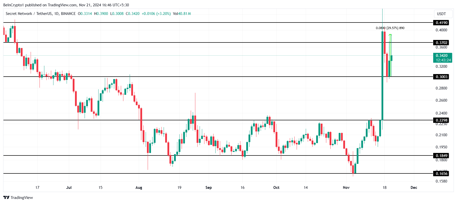 Analisis Harga SCRT