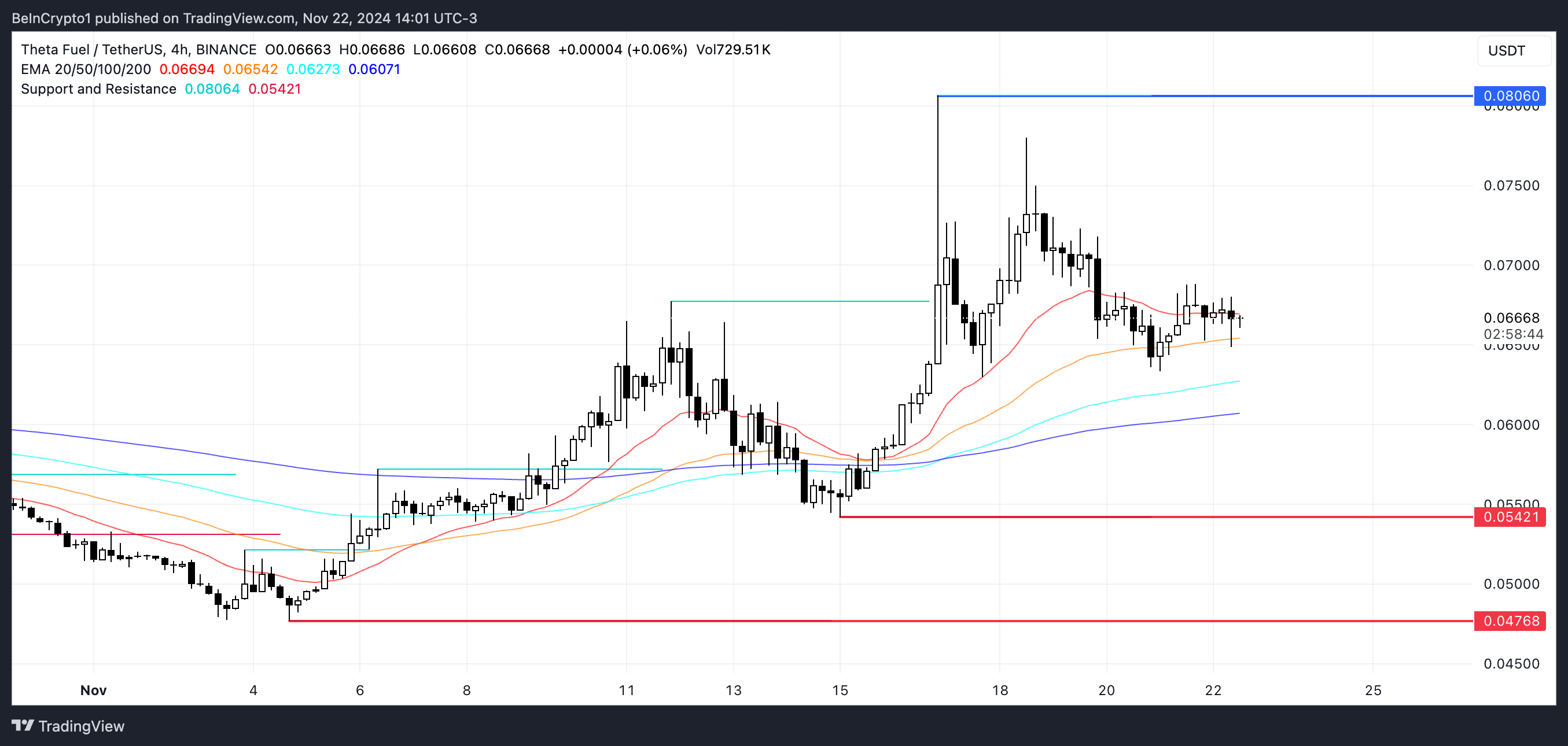 Analisis Harga TFUEL.