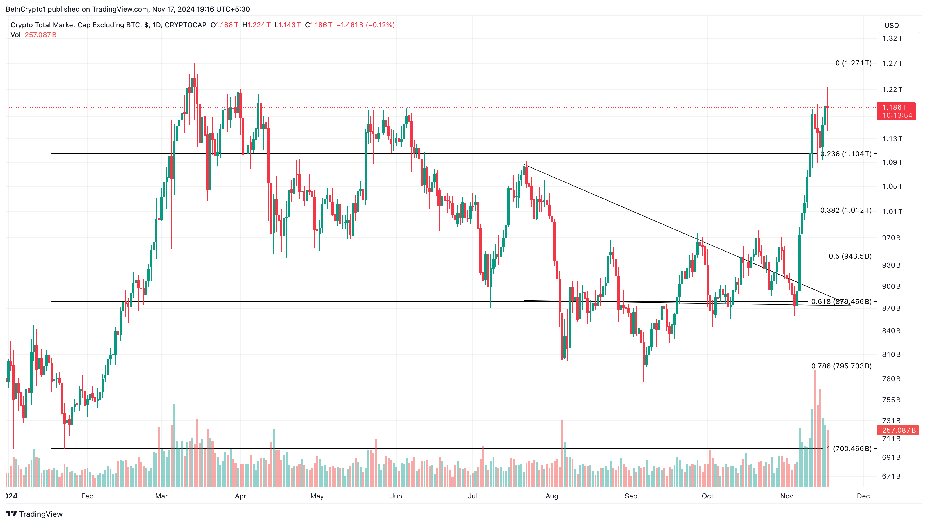 Analisis Altcoin, Potensi Altcoin Season