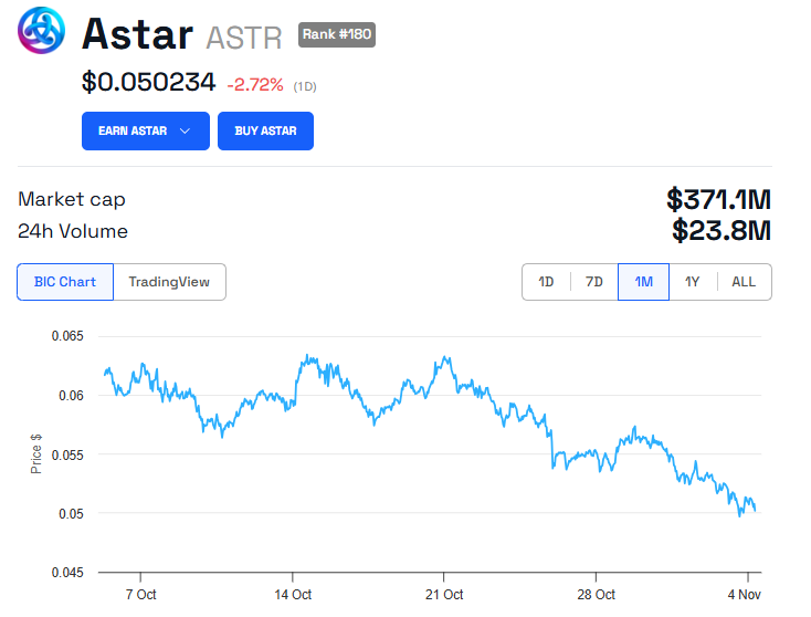 Kinerja Harga ASTR