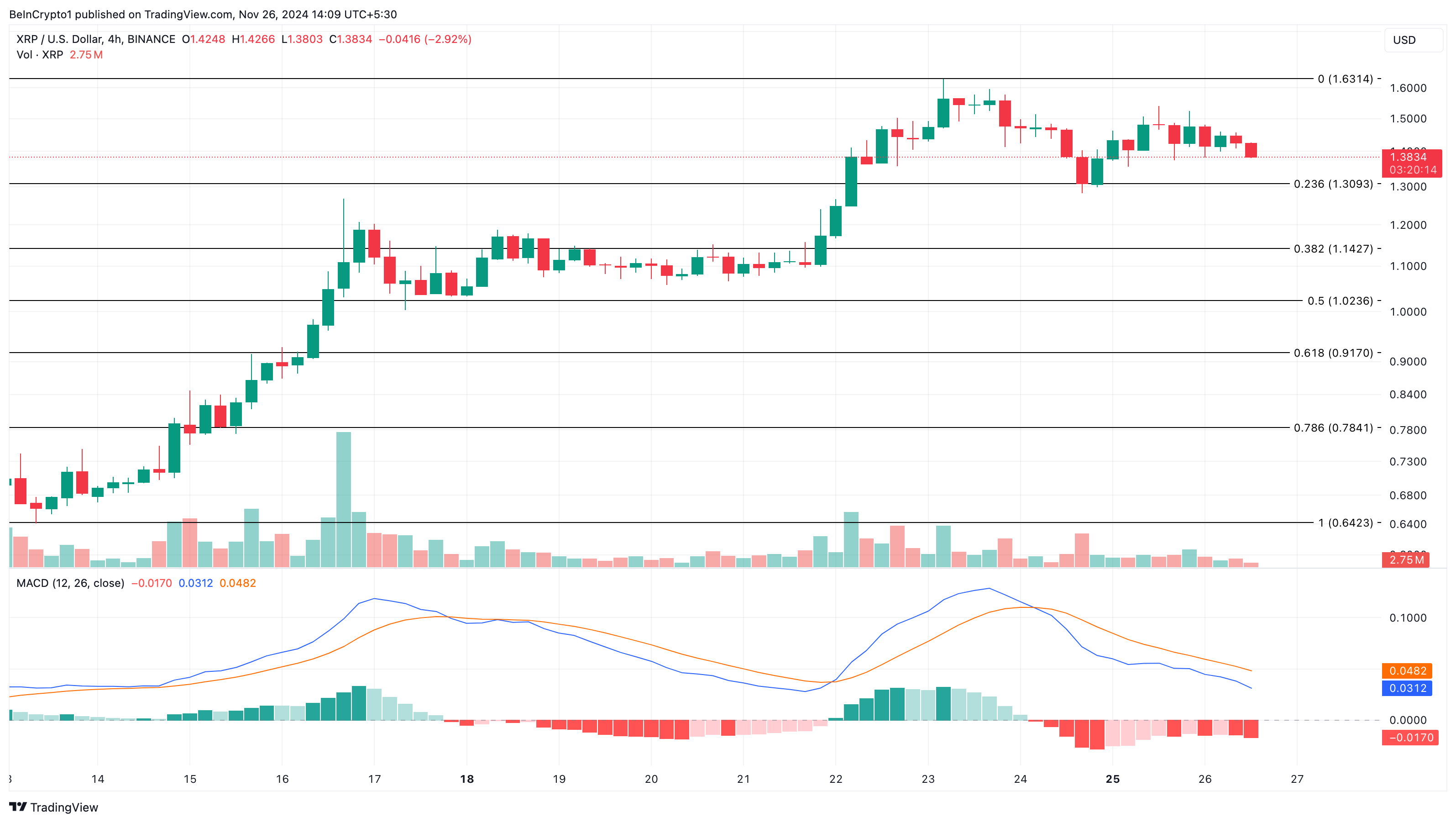 Analisis harga XRP
